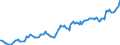 Indicator: Housing Inventory: Median: Listing Price per Square Feet in Muskegon County, MI