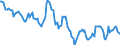 Indicator: Housing Inventory: Median: Home Size in Square Feet in Muskegon County, MI