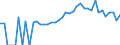 Indicator: 90% Confidence Interval: Lower Bound of Estimate of People of All Ages in Poverty for Newaygo County, MI