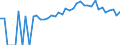 Indicator: 90% Confidence Interval: Upper Bound of Estimate of People of All Ages in Poverty for Newaygo County, MI