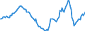 Indicator: Housing Inventory: Active Listing Count: Year-Over-Year in Oakland County, MI