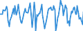 Indicator: Market Hotness:: Median Days on Market in Oakland County, MI