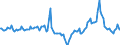 Indicator: Market Hotness:: Median Days on Market in Oakland County, MI