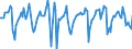 Indicator: Market Hotness:: Median Days on Market in Oakland County, MI