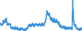 Indicator: Unemployed Persons in Oakland County, MI: 