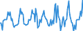 Indicator: Housing Inventory: Median: Listing Price Month-Over-Month in Oakland County, MI