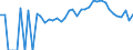 Indicator: 90% Confidence Interval: Lower Bound of Estimate of People of All Ages in Poverty for Ogemaw County, MI