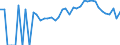 Indicator: 90% Confidence Interval: Lower Bound of Estimate of Percent of People of All Ages in Poverty for Ogemaw County, MI