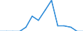 Indicator: Population Estimate,: Total, Not Hispanic or Latino, Some Other Race Alone (5-year estimate) in Ontonagon County, MI