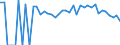 Indicator: 90% Confidence Interval: Lower Bound of Estimate of People of All Ages in Poverty for Ontonagon County, MI