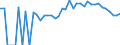 Indicator: 90% Confidence Interval: Lower Bound of Estimate of Percent of People of All Ages in Poverty for Oscoda County, MI