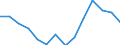 Indicator: Population Estimate,: Total, Not Hispanic or Latino, Two or More Races, Two Races Excluding Some Other Race, and Three or More Races (5-year estimate) in Otsego County, MI