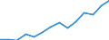 Indicator: Population Estimate,: Over Who Have Completed an Associate's Degree or Higher (5-year estimate) in Otsego County, MI