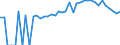 Indicator: 90% Confidence Interval: Upper Bound of Estimate of Percent of People of All Ages in Poverty for Otsego County, MI