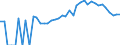 Indicator: Estimated Percent of: Related Children Age 5-17 in Families in Poverty for Otsego County, MI