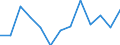 Indicator: Housing Inventory: Active Listing Count: 