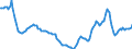 Indicator: Housing Inventory: Active Listing Count: Year-Over-Year in Ottawa County, MI