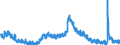 Indicator: Housing Inventory: Active Listing Count: 