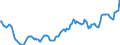 Indicator: Housing Inventory: Average Listing Price: in Ottawa County, MI