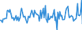 Indicator: Housing Inventory: Average Listing Price: Month-Over-Month in Ottawa County, MI