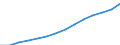 Indicator: Population Estimate,: Total, Not Hispanic or Latino (5-year estimate) in Ottawa County, MI