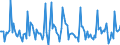 Indicator: Market Hotness:: Median Days on Market in Ottawa County, MI