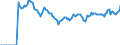 Indicator: Market Hotness:: Median Days on Market in Ottawa County, MI