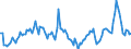 Indicator: Market Hotness:: Median Days on Market in Ottawa County, MI