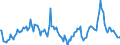 Indicator: Market Hotness:: Median Days on Market Day in Ottawa County, MI