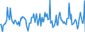 Indicator: Housing Inventory: Median: Listing Price Month-Over-Month in Ottawa County, MI