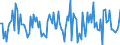 Indicator: Housing Inventory: Median: Home Size in Square Feet Month-Over-Month in Ottawa County, MI