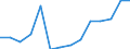 Indicator: Population Estimate,: Total, Not Hispanic or Latino, Some Other Race Alone (5-year estimate) in Presque Isle County, MI