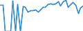 Indicator: 90% Confidence Interval: Lower Bound of Estimate of People of All Ages in Poverty for Presque Isle County, MI