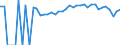 Indicator: 90% Confidence Interval: Upper Bound of Estimate of People of All Ages in Poverty for Presque Isle County, MI