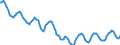 Indicator: Housing Inventory: Active Listing Count: in Saginaw County, MI