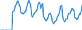 Indicator: Market Hotness:: Median Days on Market in Saginaw County, MI