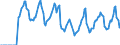 Indicator: Market Hotness:: Median Days on Market in Saginaw County, MI