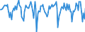 Indicator: Market Hotness:: Median Days on Market Versus the United States in Saginaw County, MI