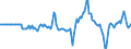 Indicator: Market Hotness: Hotness: Market Hotness: Hotness: Score in Saginaw County, MI