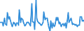 Indicator: Market Hotness: Listing Views per Property: Versus the United States in Saginaw County, MI