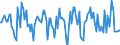 Indicator: Market Hotness:: Median Days on Market in Shiawassee County, MI