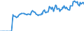 Indicator: Market Hotness:: Median Listing Price in Shiawassee County, MI