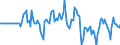 Indicator: Market Hotness: Hotness Rank in Shiawassee County, MI: 