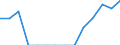 Indicator: Population Estimate,: Total, Not Hispanic or Latino, Native Hawaiian and Other Pacific Islander Alone (5-year estimate) in St. Clair County, MI