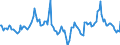 Indicator: Market Hotness:: Median Days on Market Day in St. Clair County, MI