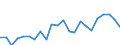 Indicator: Housing Inventory: Active Listing Count: ty, MI