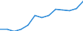 Indicator: Housing Inventory: Active Listing Count: estimate) in Van Buren County, MI