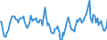 Indicator: Market Hotness:: Median Days on Market Day in Van Buren County, MI