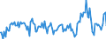 Indicator: Market Hotness:: Median Listing Price in Van Buren County, MI