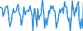 Indicator: Housing Inventory: Median Days on Market: Month-Over-Month in Van Buren County, MI